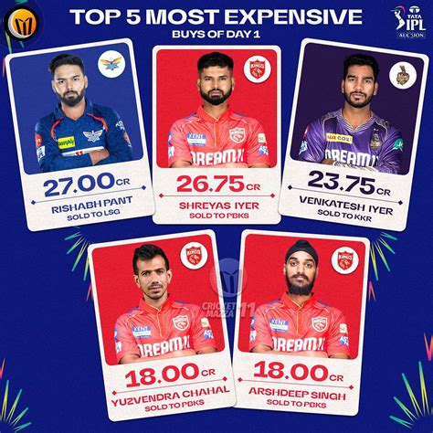 cricketmaza777|CRICKET MAZZA (@cricketmazza777) • Instagram photos and .